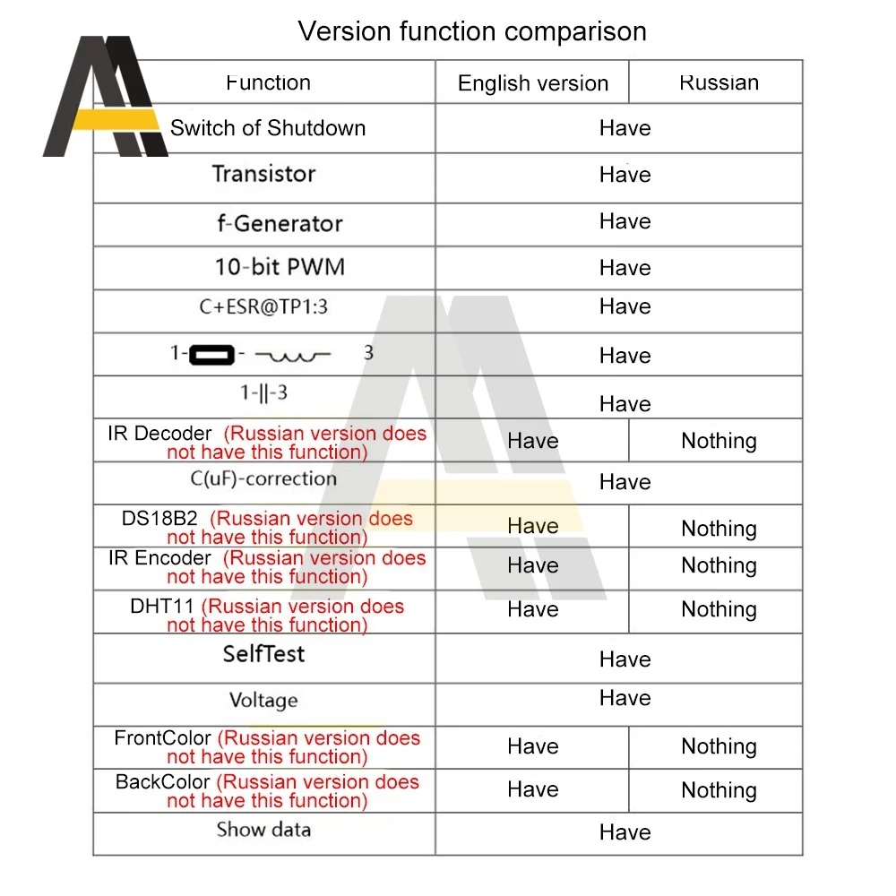 GM328A Тестер транзисторов LCR Емкость диода ESR Измеритель напряжения и частоты ШИМ Генератор прямоугольных волн Type-c Зарядка