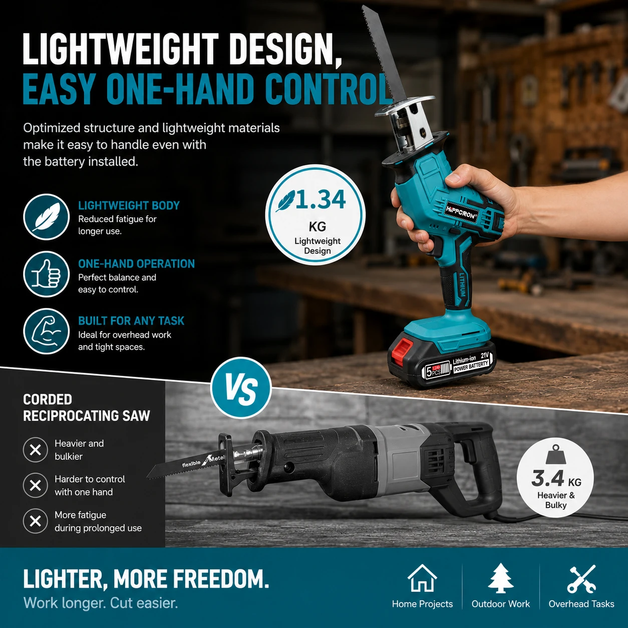 HIPPCRON 3-w-1 Akumulatorowa P – Reciprocating Saw Cordless recenzja i cena