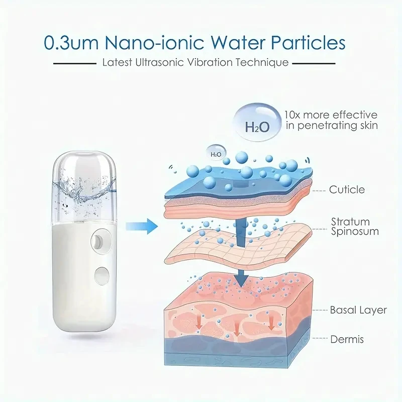 30ML Facial Steamer Persoonlijke Nano Sproeier USB Vernevelaar Mini Luchtbevochtiger Hydraterende Hydraterende Vrouwen Schoonheid Huidverzorging Tool