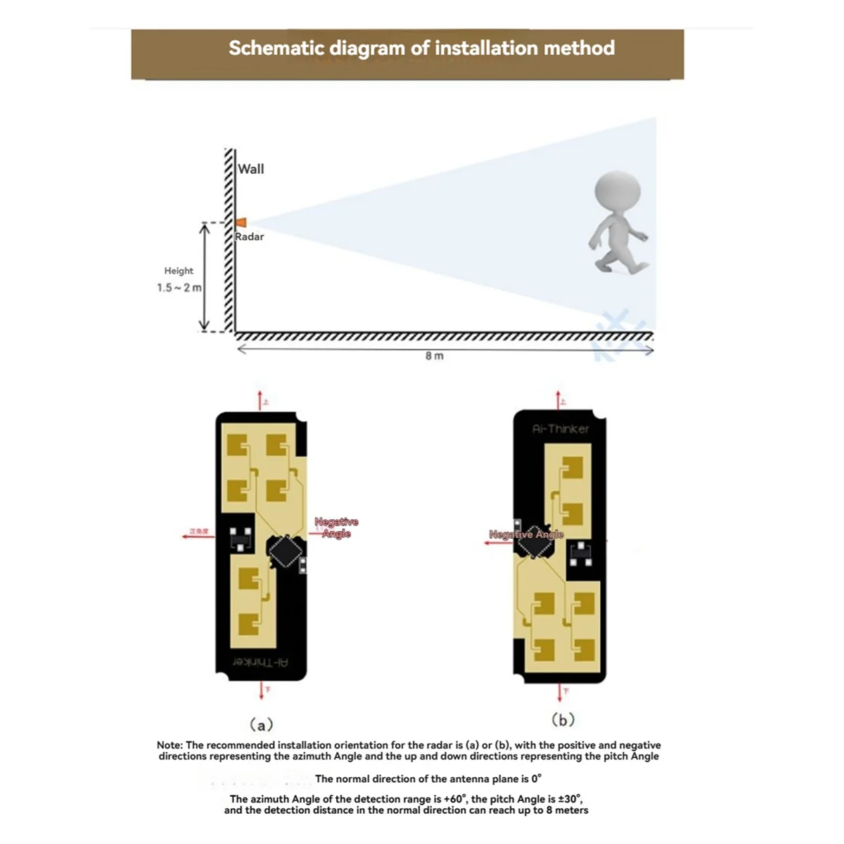 【Diseño elegante】Rd-03 Rd-03D Módulo de radar de 24 GHZ Localización de trayectoria Seguimiento de movimiento humano Antena PCB multiobjetivo