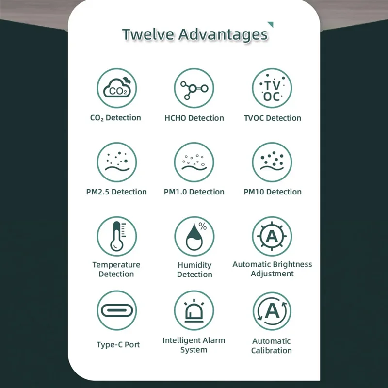 Tuya Wifi Air Quality Meter, 8-In-1 Indoor Air Quality Monitor Portable CO2 Monitor Temperature And Humidity Tester Easy Install