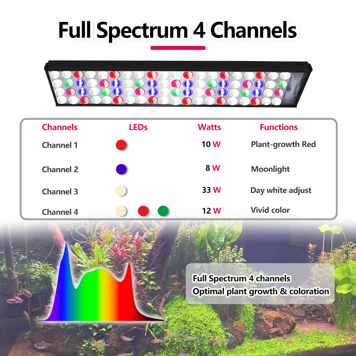 PopBloom lampu akuarium tanaman profesional, lampu Led tangki ikan air laut aplikasi WiFi untuk tanaman 60cm/24"