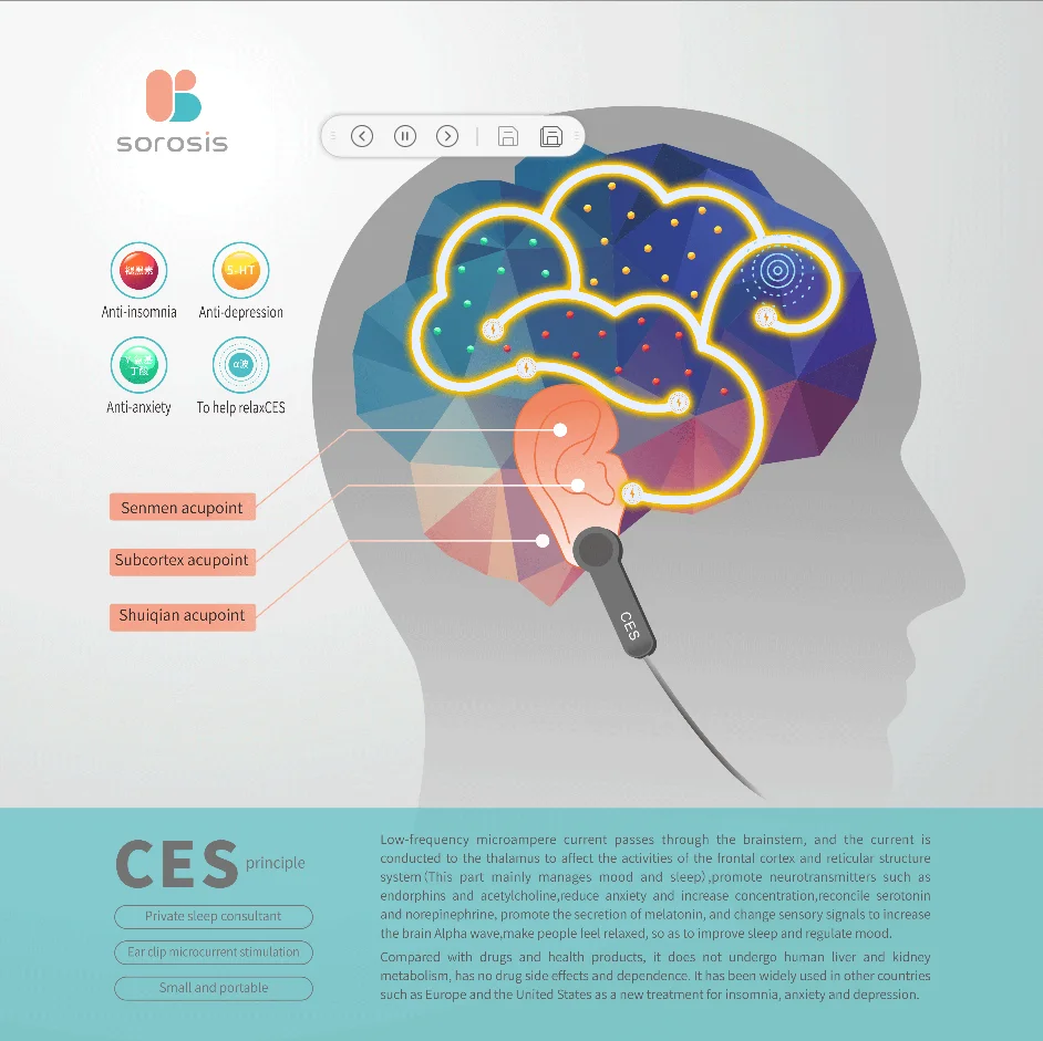 Electrotherapy Cranial Stimulation Device Machine Sleep Aid Aurlar Neurostimulation CES Brain Stimulation Therapy