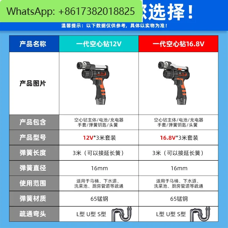 Electric drain unclogger, toilet and kitchen specific pipeline unclogging tool