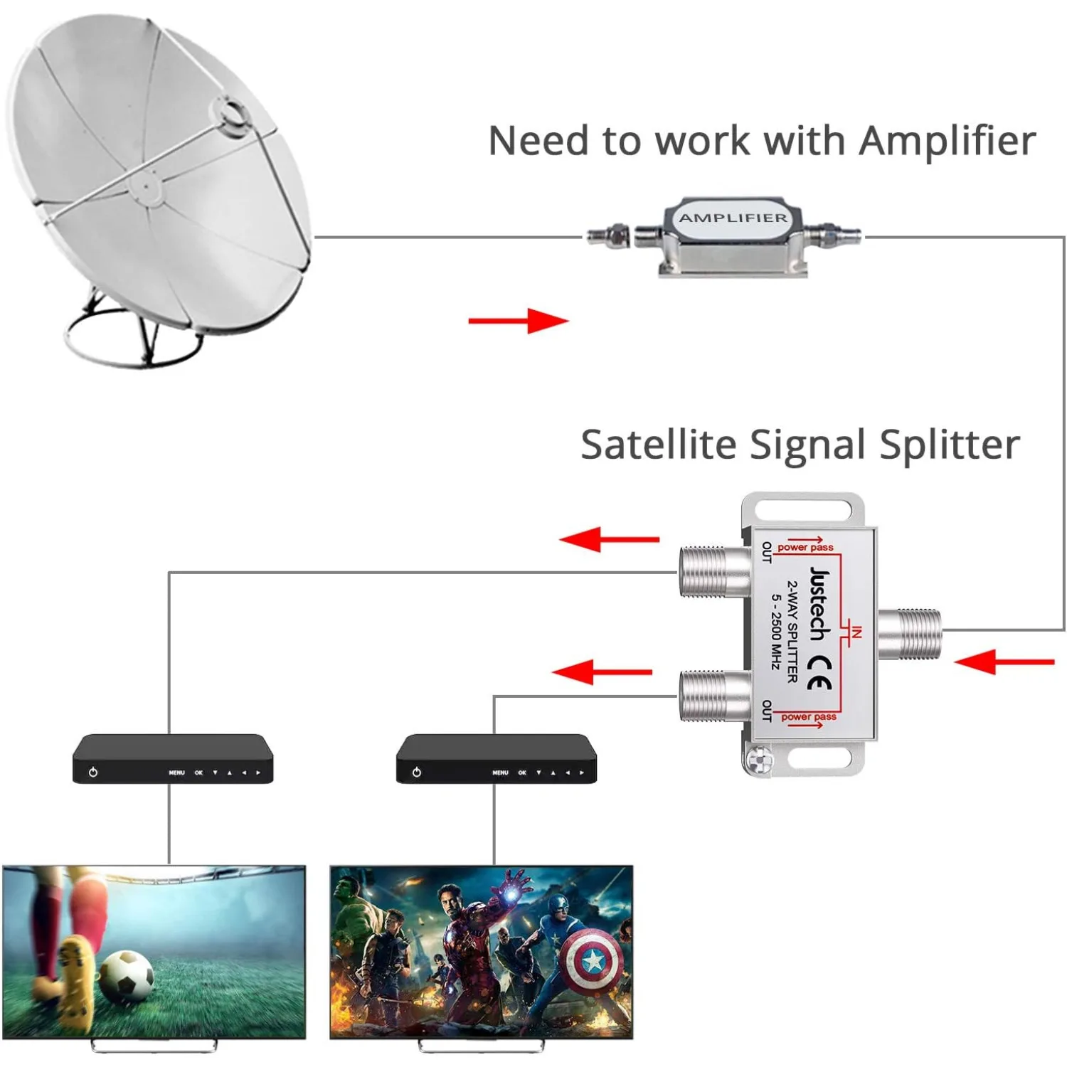 2 Way Coaxial Cable Splitter 5-2500MHz Frequency Range High Quality with 2 Cable for Sky Box CATV SatelliteTV Telewest Eurovox