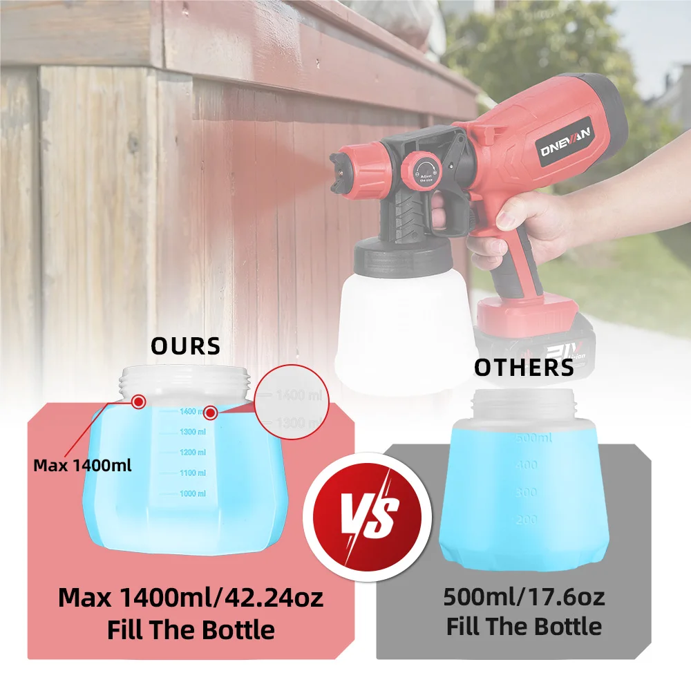ONEVAN 1400ML Elektrische Spritzpistole, kabellos, tragbar, für Wand- und Geländeranstriche, Haushaltswerkzeug mit 5 Düsen, kompatibel mit Makita 18V Akku. – Detail 13