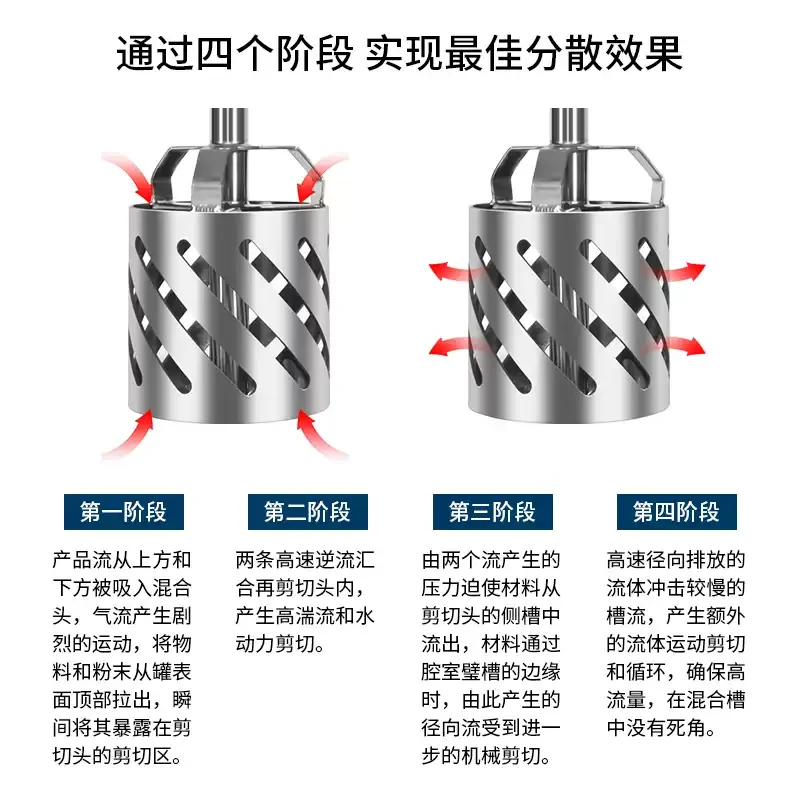 316 Stainless Steel Integrated Mixer High Shear Dispersion Emulsifying Head Powder and Liquid Mixing (Accessories Only)