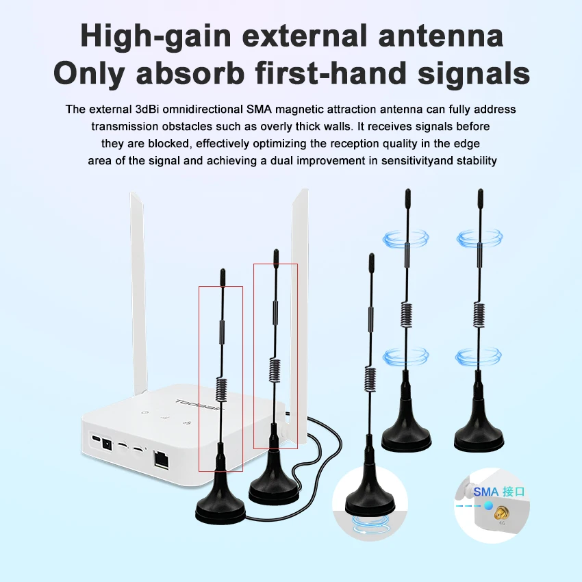 راوتر 4G LTE مع WiFi 6، تنزيل بسرعة 150 ميجا بت في الثانية، فتحة بطاقة SIM مزدوجة، 2 × هوائيات خارجية عالية الكسب، قفل شبكة 3G/4G، 300 ميجا بت في الثانية 2.4