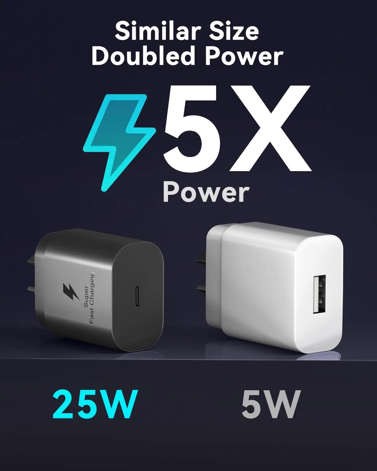 Super Fast Charger Compatible for Samsung - 3Pack 25W USB C Fast Charging for Cable, USB-C Wall Charger Compatible
