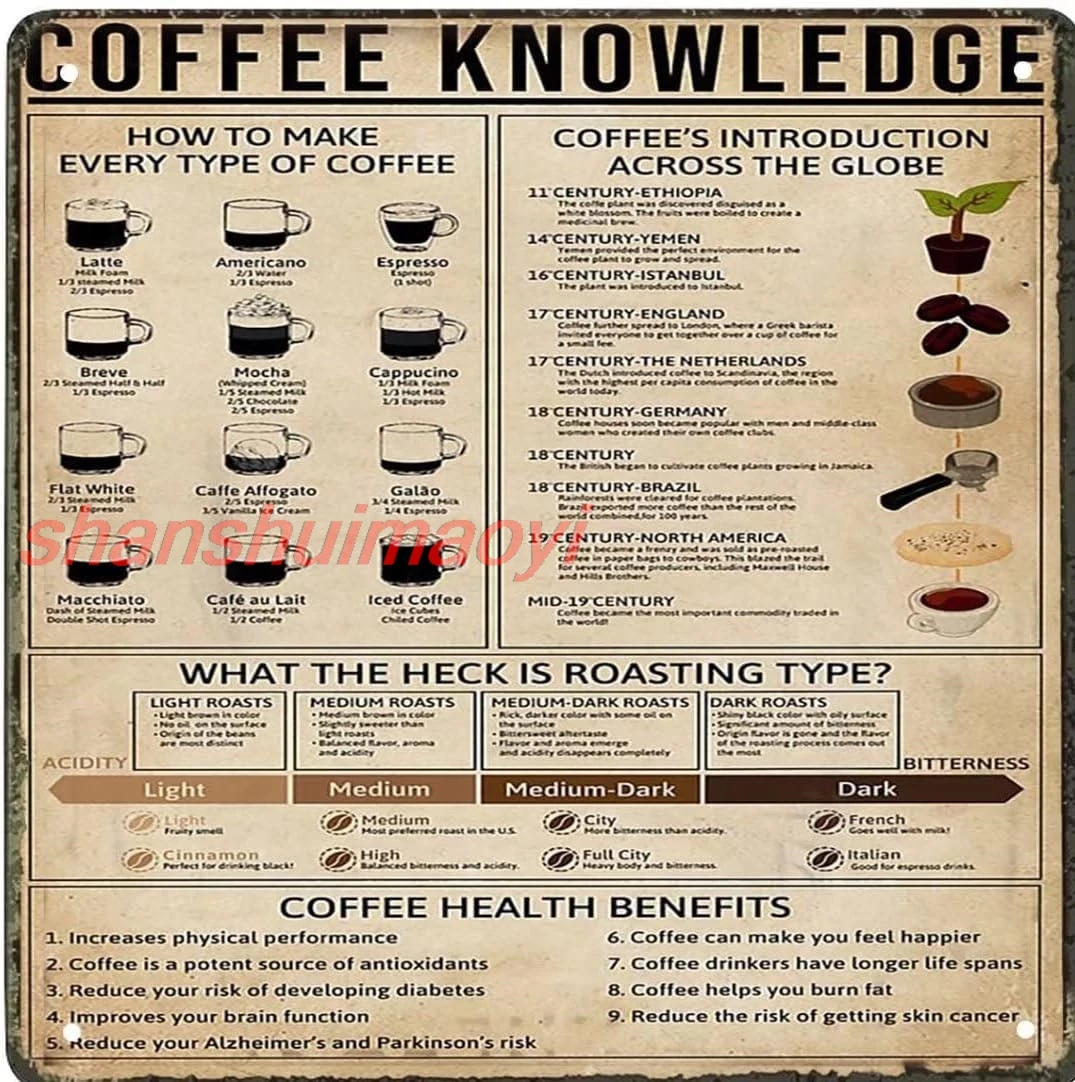 Retro Metal Aluminium Tin Sign Coffee Knowledge Poster, Coffee Lover Gift,Coffee Addict Poster,Coffee Chart,Coffee Shop Wall 1pc