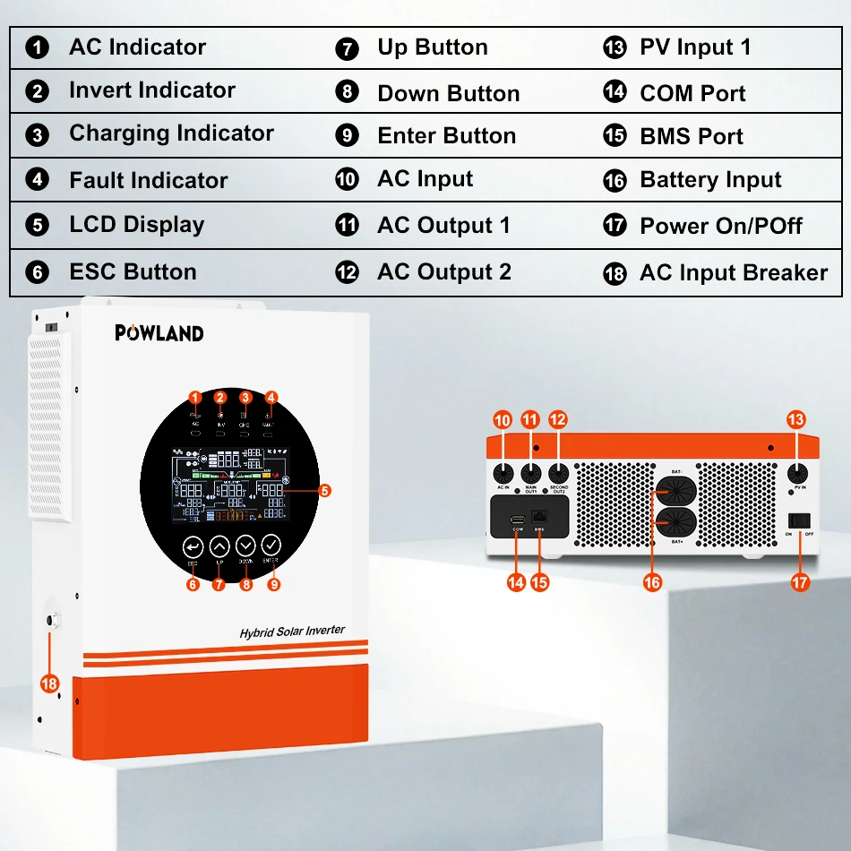 POWLAND 19.5KP 3-Phasen-Hybrid-Solarwechselrichter Parallel MPPT Reine Sinuswelle mit LCD & Lastabwurfregler Parallelverbindung bis zu 9 Einheiten – Detail 12