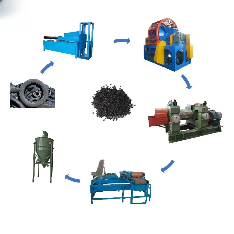 High Capacity Tire Recycling Plant Rubber Granule Making Equipment Waste Tire Processing Line