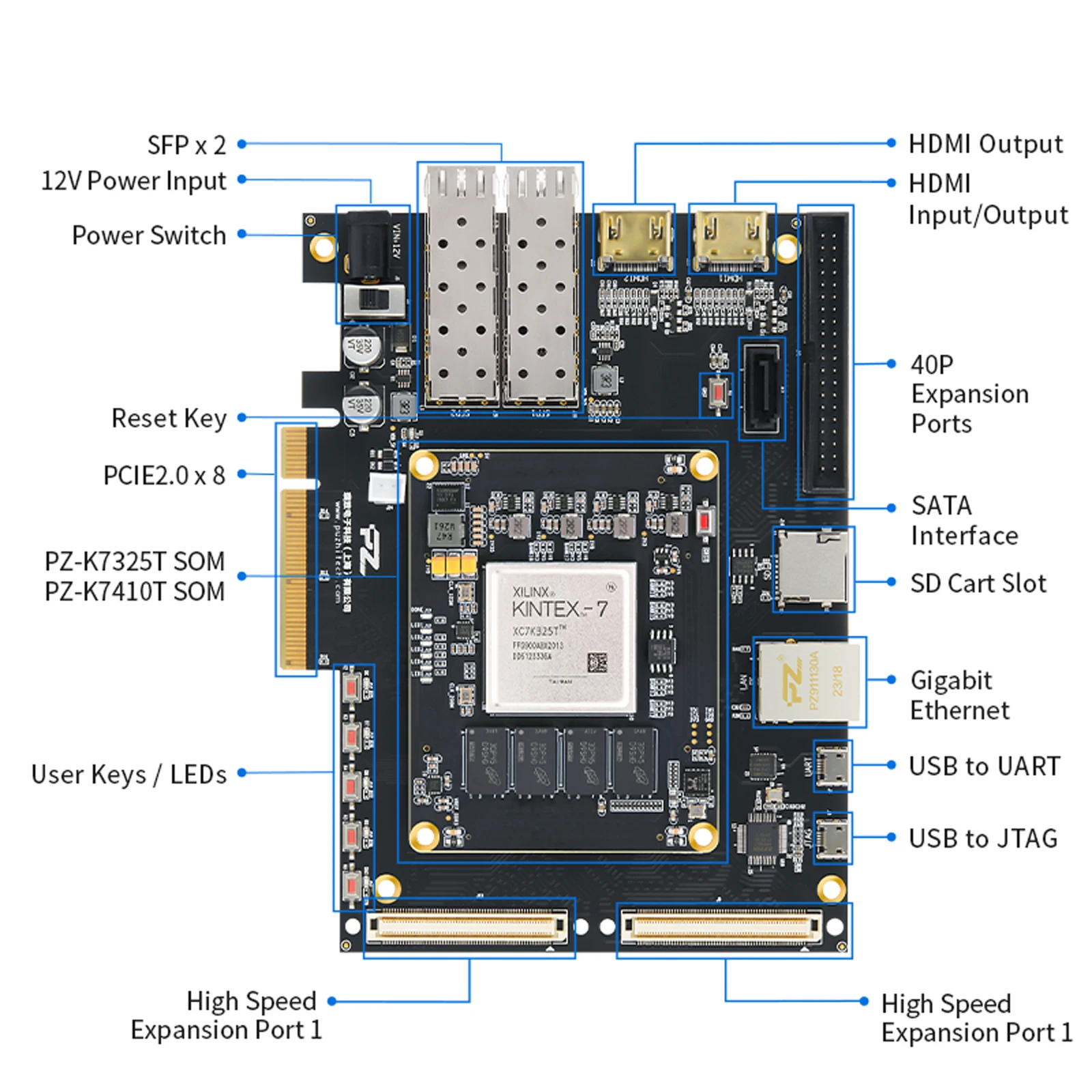 Puzhi K7325T K7410T FPGA Development Board Xilinx Kintex-7 XC7K325T XC7K410T Evaluation Kit PCIE SFP