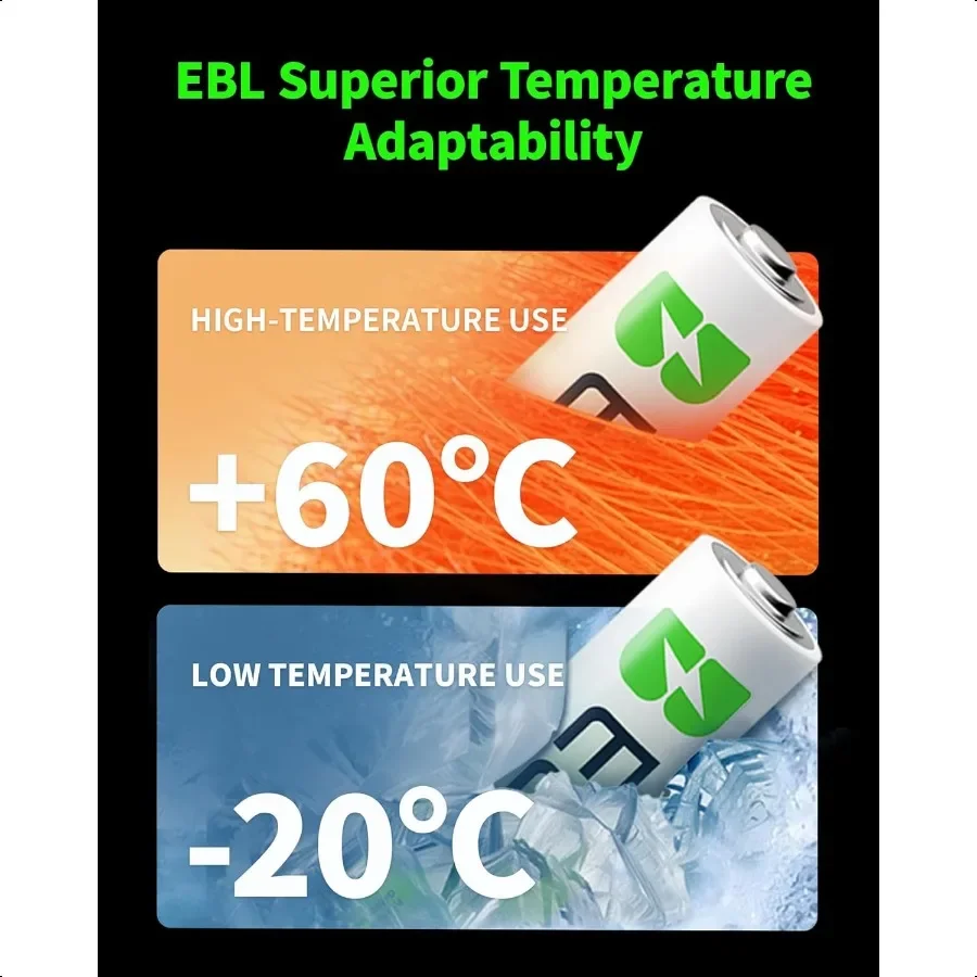 بطاريات AAA قابلة للشحن 1100 مللي أمبير NiMH AAA بطاريات قابلة للشحن 12 حزمة