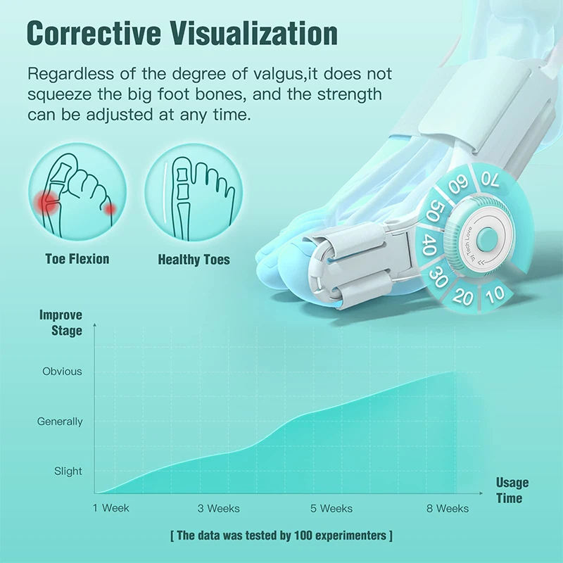 Bunion Corrector Thumb Valgus Toe Orthosis Foot Thumb Valgus Corrector Foot Soft Silicone Improves Large Foot Bones