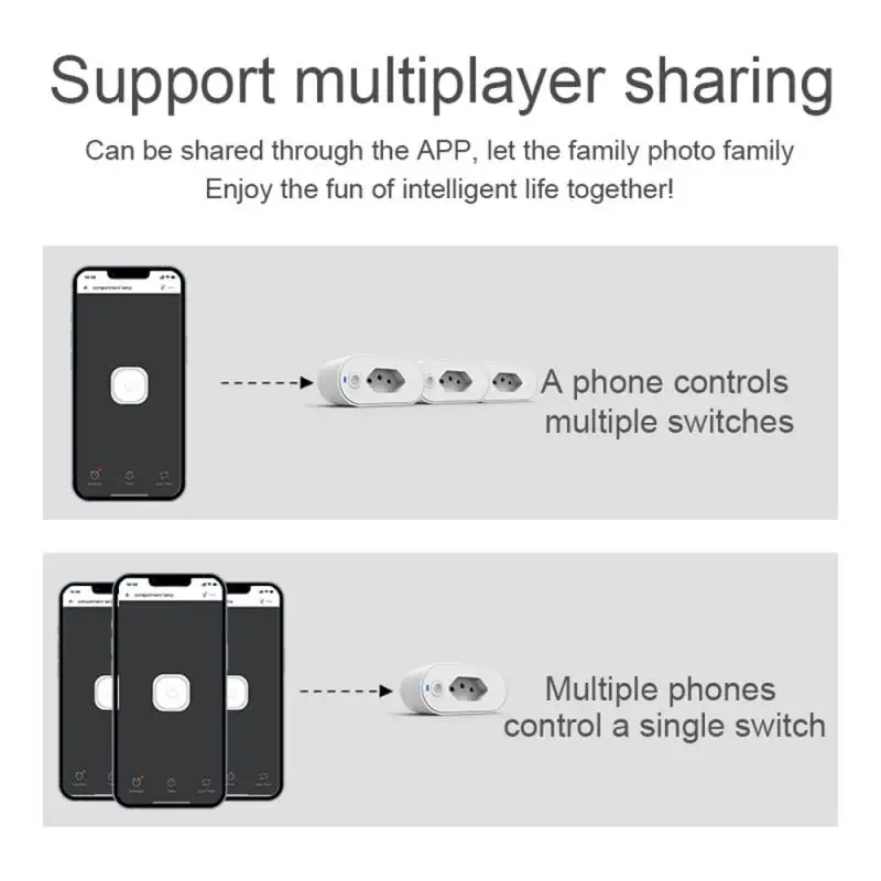 

eWelink Wi-Fi Smart Plug 16A Бразилия Розетка Smart Life с мониторингом мощности работает с Alexa Google Home