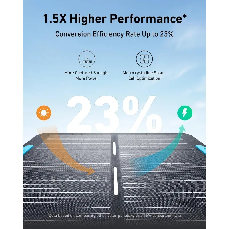 Solar Panel with Adjustable Kickstand,Foldable Portable,23% Higher Energy Conversion Efficiency, for Camping, RVs, and Blackouts