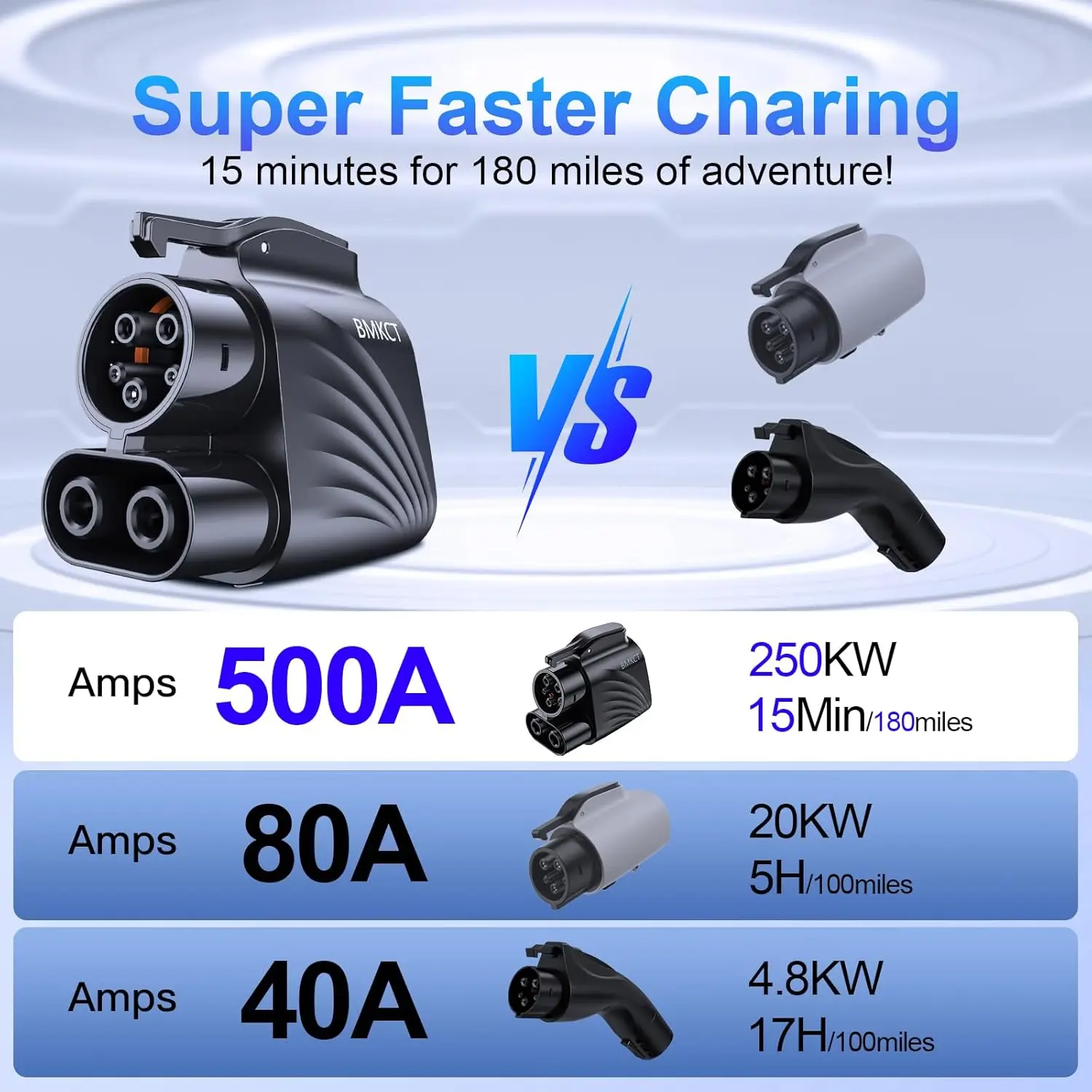 CCS1 Charging Adapter, 2025 Upgraded Max 500A 250KW, Fit for Tesla to CCS Adapter Compatible with Tesla Supercharger V3/V4 Stati