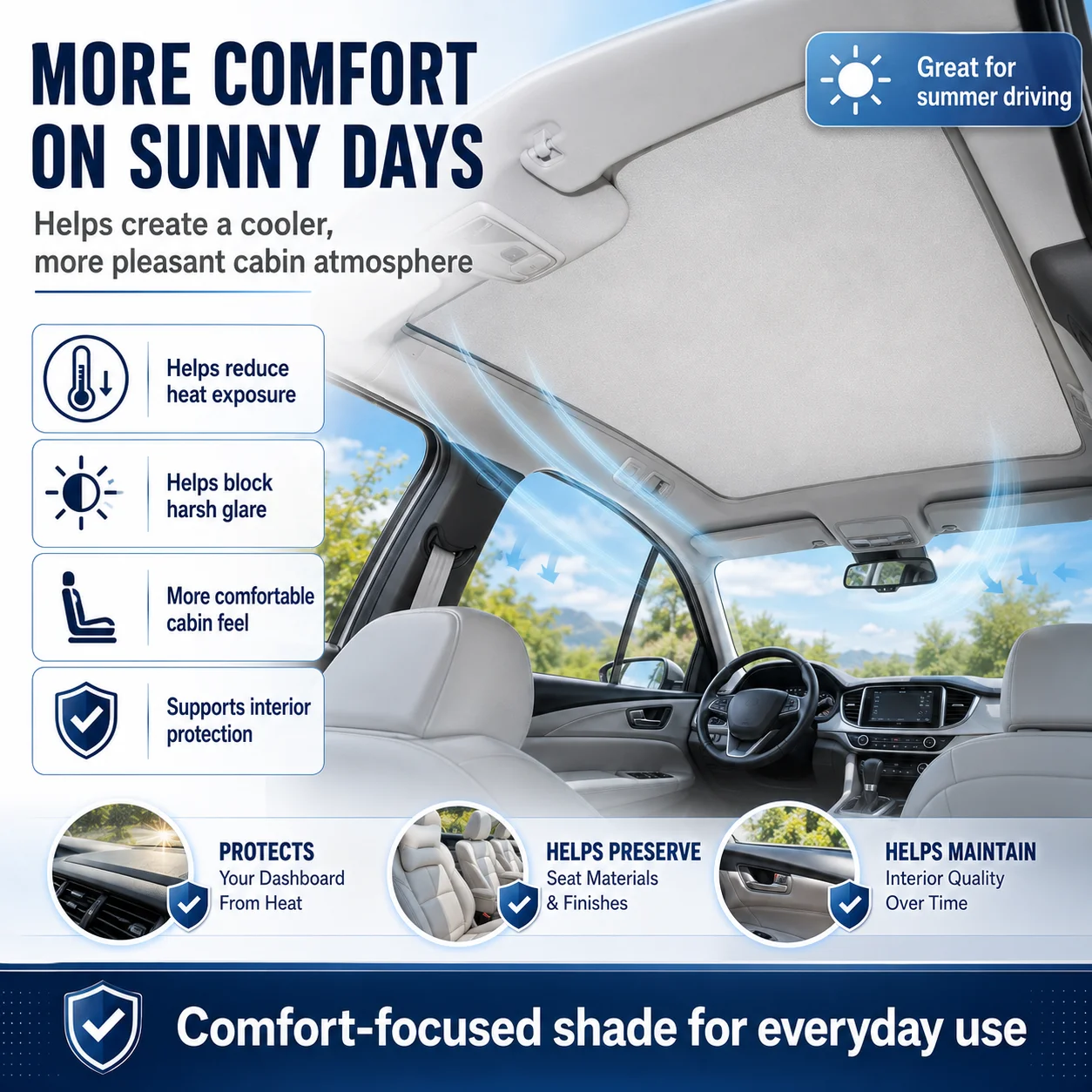 Electrostatic Sunroof Sunshade Cover UV Protection Heat Insulation For Leapmotor C01 C11 C10 Car Interior Accessory