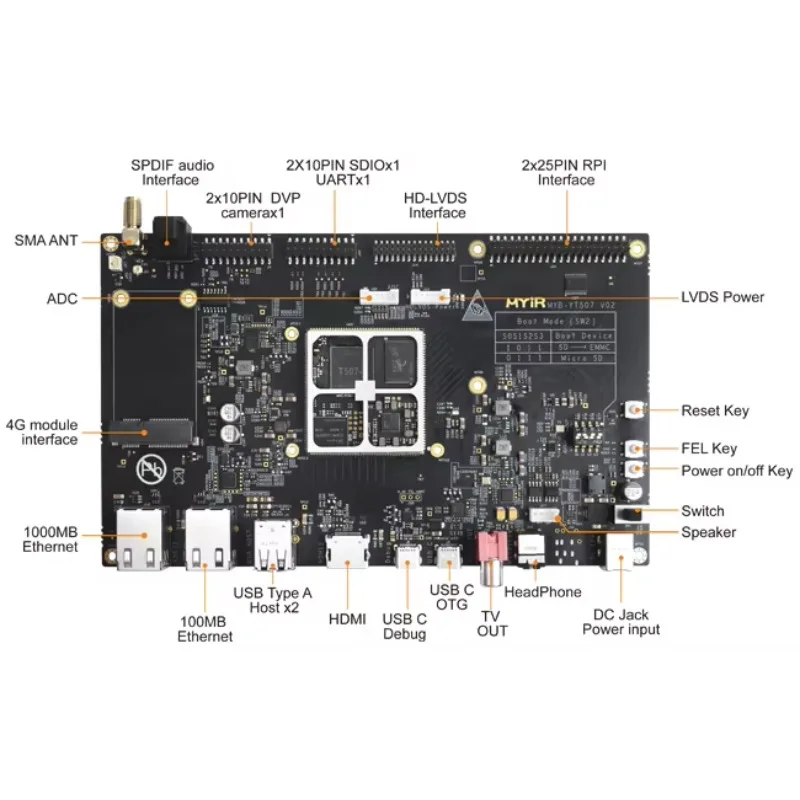 AeroPartsMYC-YT507H Coreboard Development Board(ALLWINNER T507H) Industrial