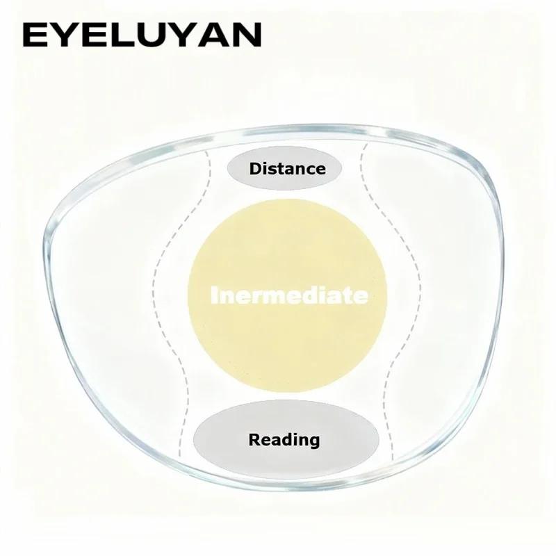 

1m 2m 3m 4m Distance Indoor Progressive Lens with Large Wide Vision Area for Intermediate Distance Use Like Office Computer