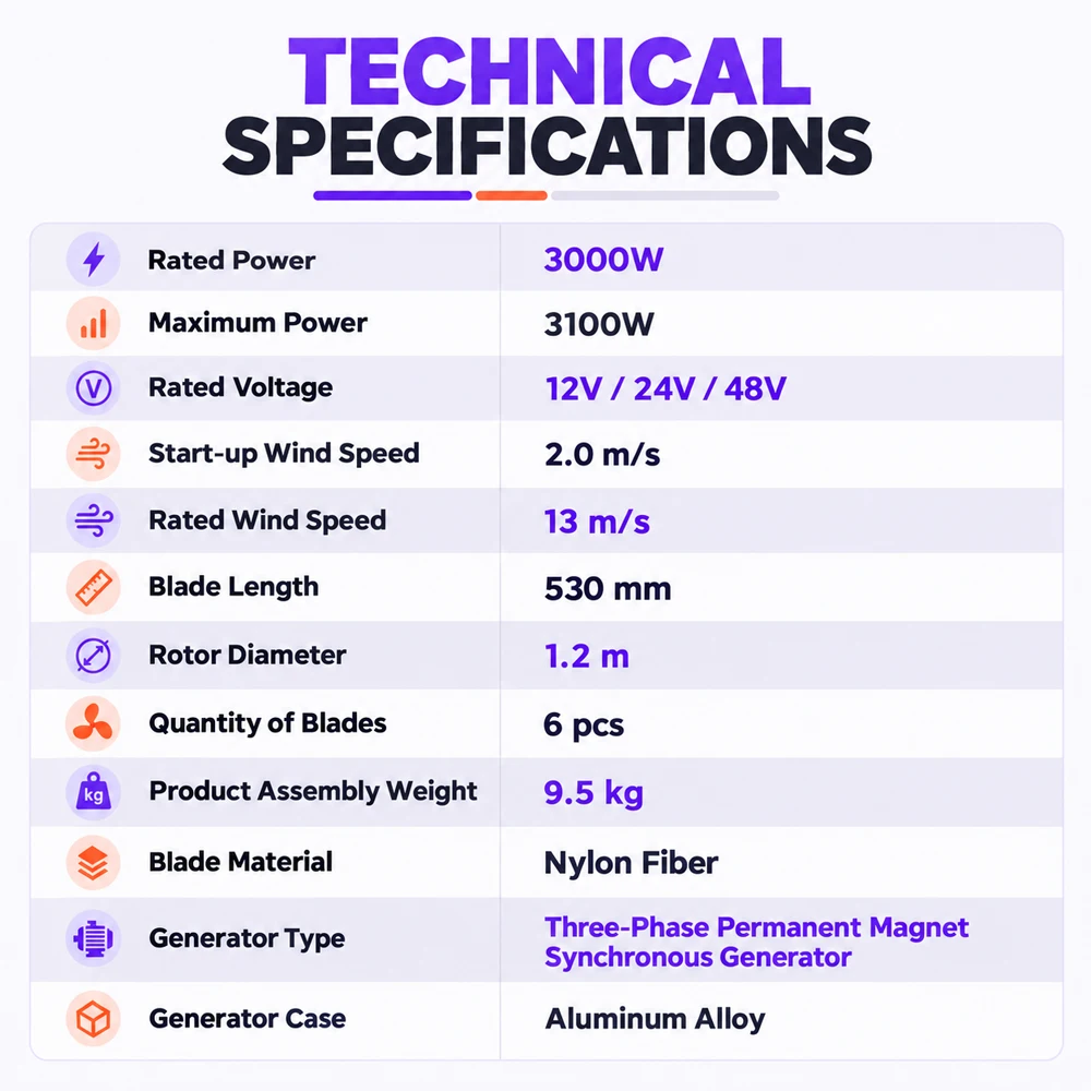 3000W 3KW Horizontal Axis Wind Turbine 12V 24V 48V Wind Generator CE Certified Free Energy Low Speed Start Off Grid for Home Use