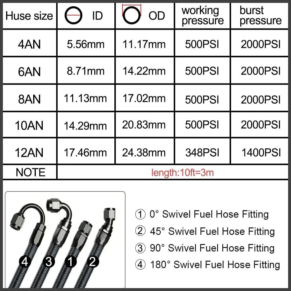 1-10m AN4 AN6 AN8 AN10 AN12 selang bahan bakar minyak selang pendingin pipa tabung nilon jalinan karet CPE 0 derajat ujung selang fitting