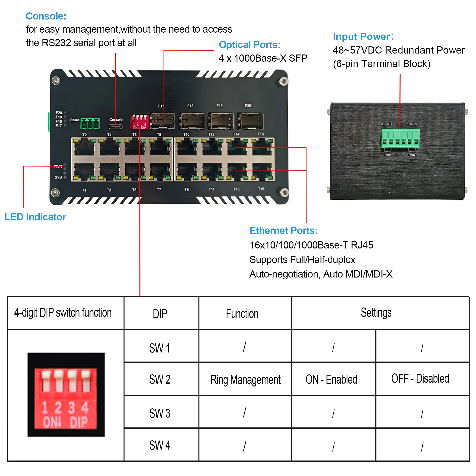 Industrial Hardened Gigibit Managed Fiber/PoE+ Ethernet Switch,16 x 10/100/1000T RJ45 Port + 4 x 1000Base-X SFP Slot+USB-C