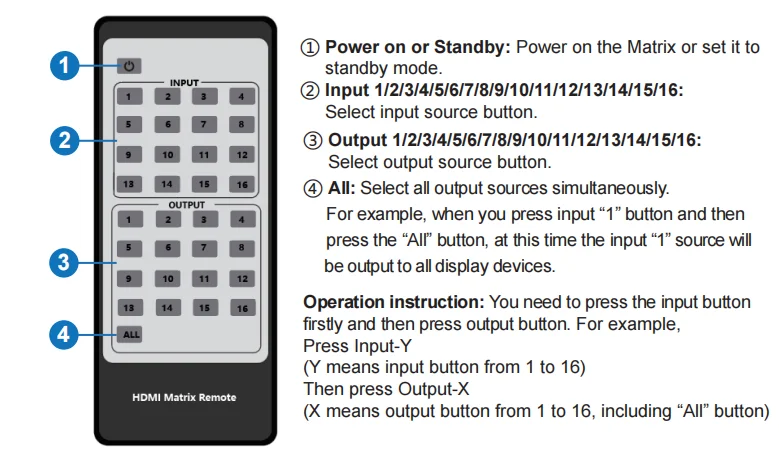 Open API 18Gbps 4K@60 16X16 HDMI matrix Switcher 16*16 HDMI Matrix Switch with ARC Function Control4 RTI Crestron driver