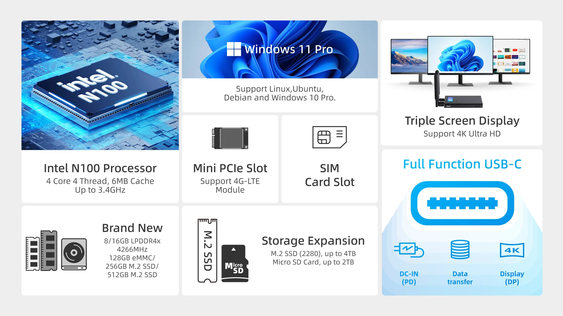 Presal Fanless Mini PC 4G LTE Module 2.5Gb Dual LAN N100 Windows 11 Pro Micro PC USB-C HDMI2.0+DP1.4 Desktop Computers