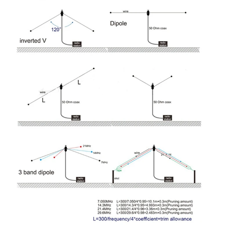 Balun بموجة قصيرة مقاومة للماء ، موجة قصيرة ، هوائي عالمي ، من من من من من من من من من ؟ m-6m ، من من من من من نوع 50MHz ، W