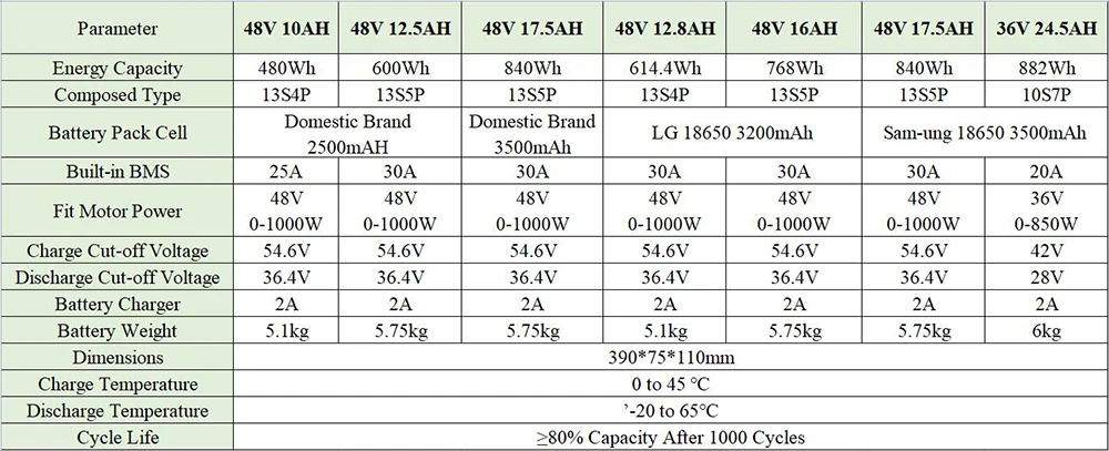 Silver Fish Lithium-Akku für Elektrofahrräder, 36 V, 48 V, 19,2 Ah, 17,5 Ah, 13 Ah, 18650, 250 W, 350 W, 500 W, 1000 W, Nabenmotor – Detail 2