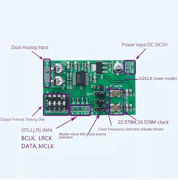 Scheda di acquisizione dati ADC a 24 bit a doppio canale Nvarcher Audio analogico AUX a I2S Uscita digitale allineata sinistra-destra 24 bit 196K