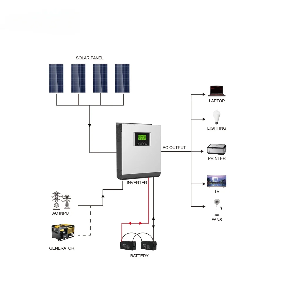 MUST hybrid off grid solar power inverter 3000w MPPT  charge controller 80A dc 24v to AC 230v 50HZ 60HZ