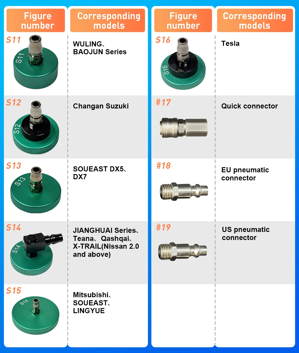 1PC Brake Oil Change Machine Special Joint Adapter for Benz BMW Ford Mazda Nissan Buick Honda Toyota Tesla Car Maintenance Tool