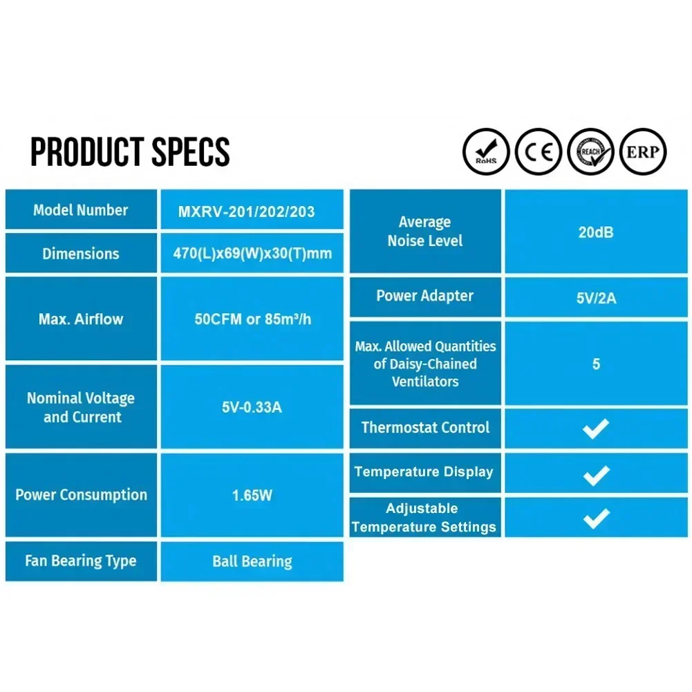 5 Fan Intelligent Cooling Fans For Heating Fireplace Intelligent Cooling Ventilation DC 5V/2A Air Circulation Heat Distribution