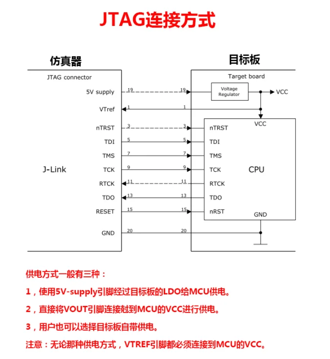 Jlink-queimador para MCU, V8, V9, V10, V11, V12, JTAG, maneiras SWD