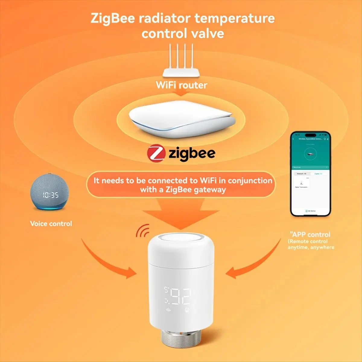 

BABQ 2 шт. Zigbee TRV термостатический клапан-регулятор для радиатора, контроллер температуры для Alexa Google Home