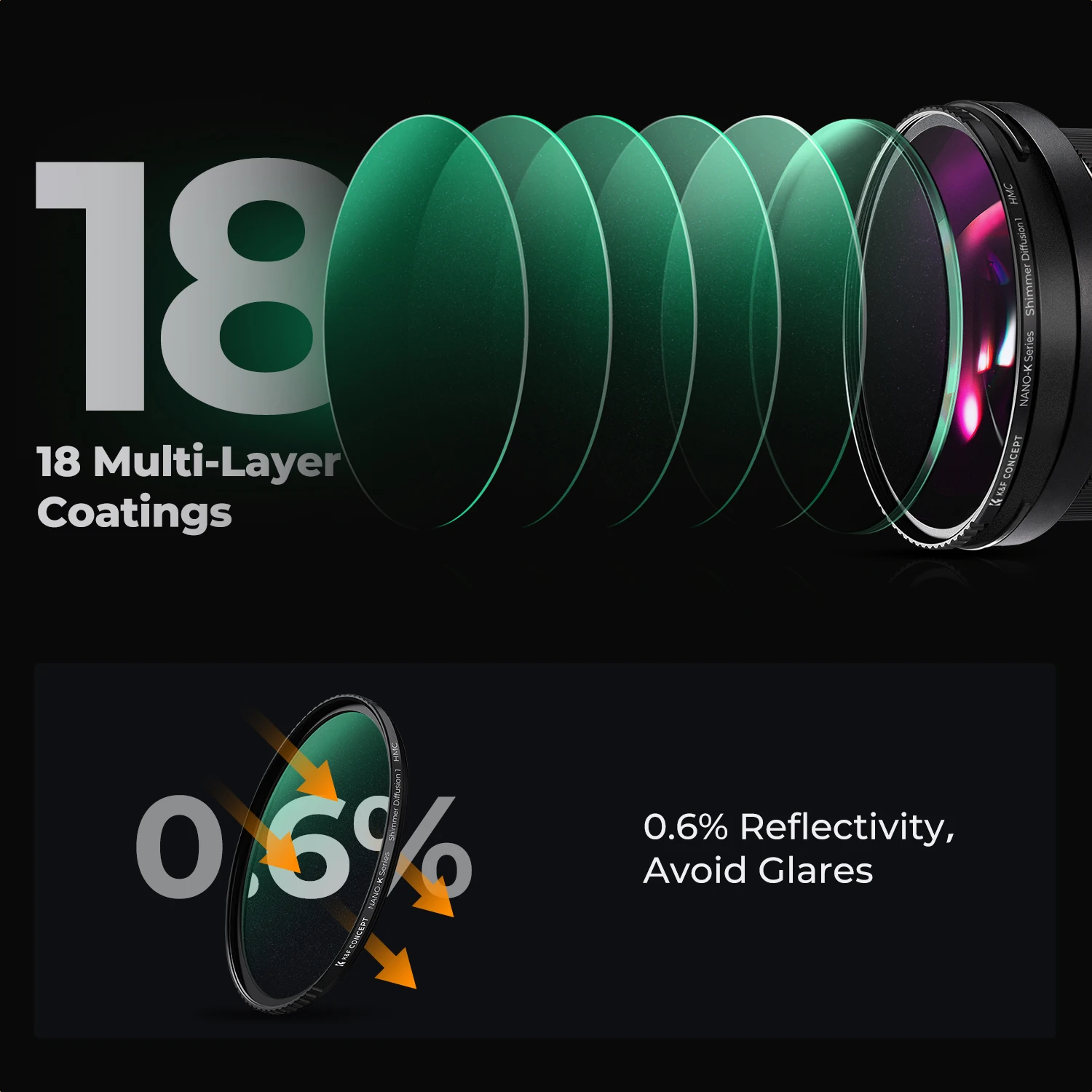 Filtry efektowe K&F CONCEPT Kaleidoscope Prism/Spiral Halo/Split Diopter/Motion Blur/4 6 8 Punktowy Filtr Obiektywu Aparatu do Fotografii — zdjęcie produktu 3
