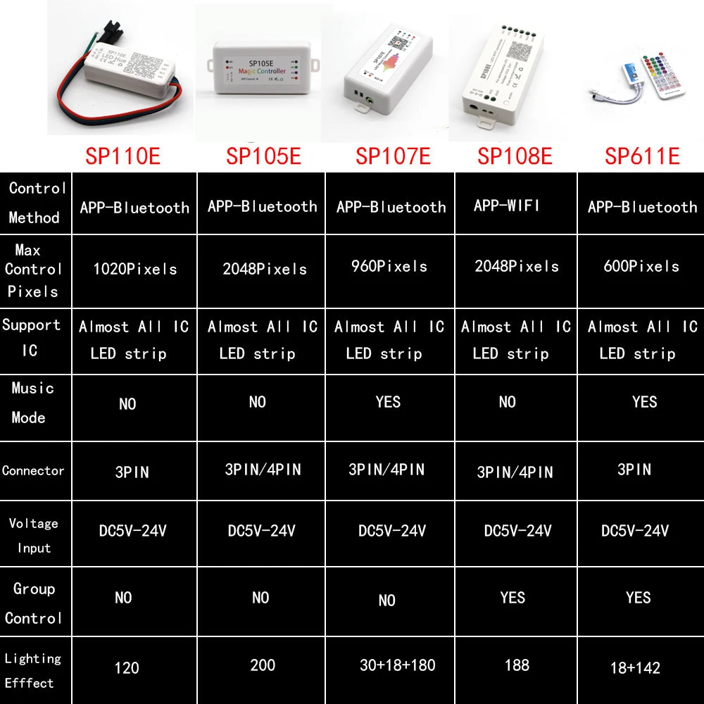 WS2811 WS2812 Controller SP611E SP107E Bluetooth/WIFI Music Pixel Phone APP Controller fr WS2812B WS2815 SK6812 RGBW strip light