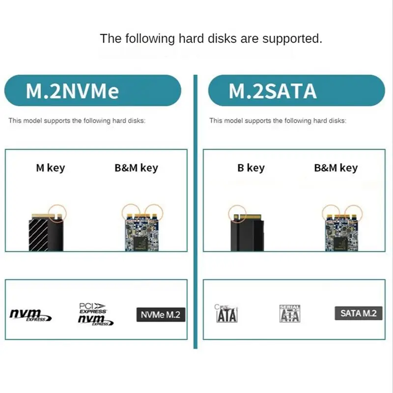 OK SSD Enclosure M.2 NVMe/SATA Case Enclosure USB C PCIe M2 SSD Case USB 3.2 Gen2 10Gbps for 2230 2242 2260 2280 M2 SSD