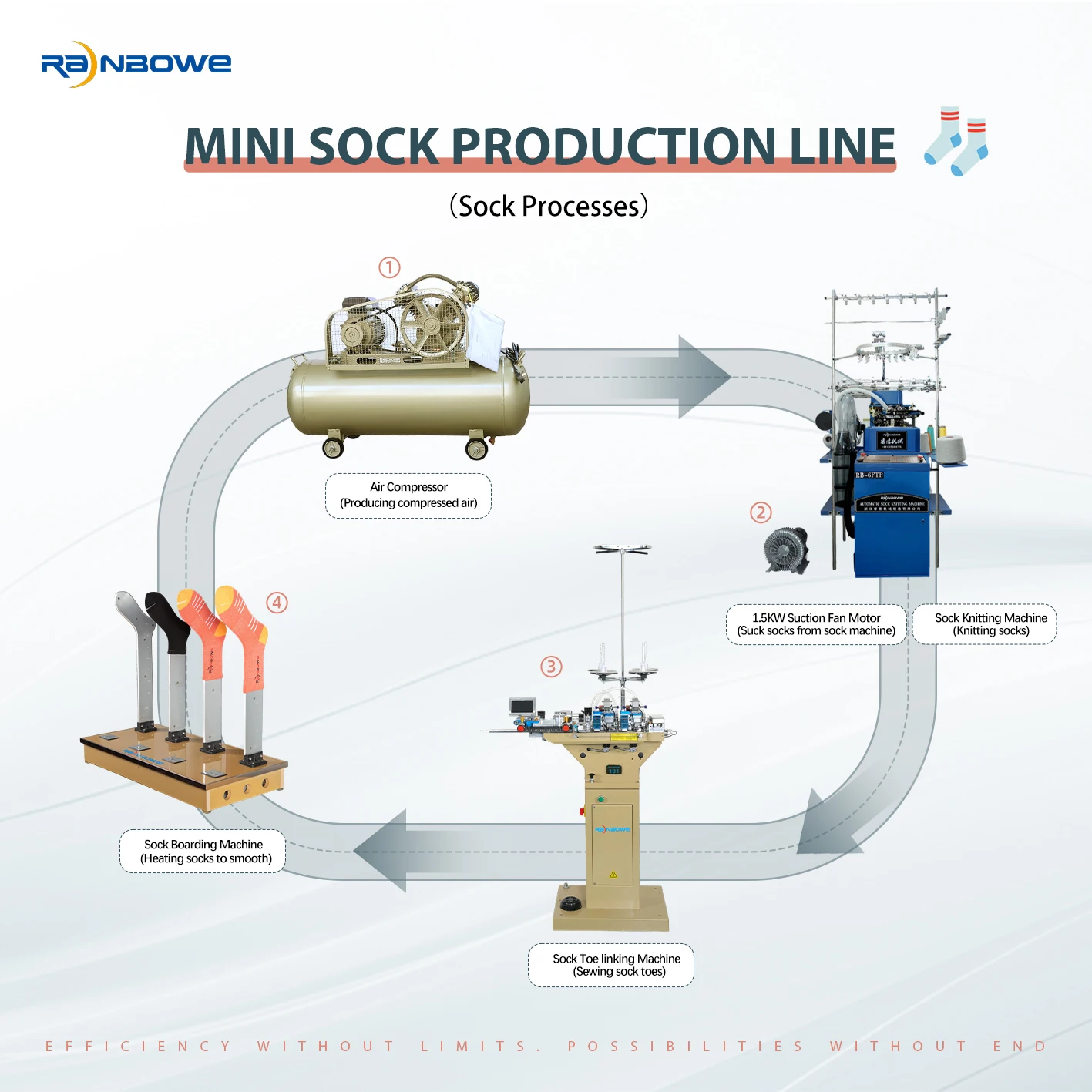 Rb-6ftp Automatic Socks Knitting Machines Price For Making Socks