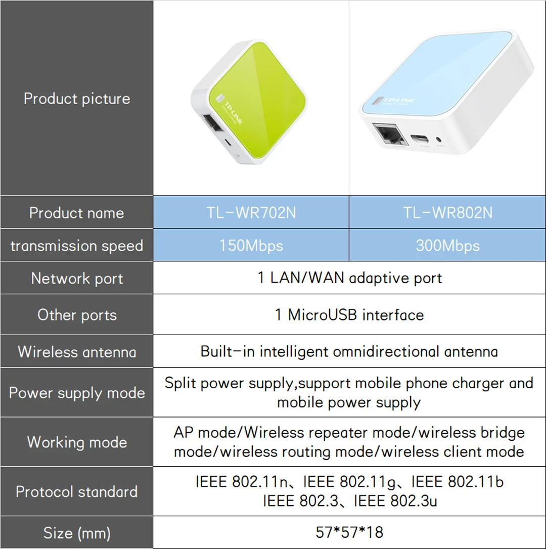 tp-link router wirele mini router wifi repeater wifi tl-wr702n usb 2.4 bridge 150M AP Client Micro USB Power port 11N WDS ARP