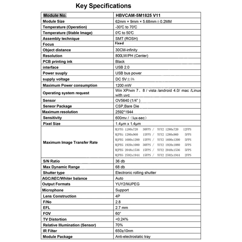 5MP USB Camera Module 160 Degree Wide Angle OV5640 2592X1944 Fixed Focus Free Drive For Security Monitoring