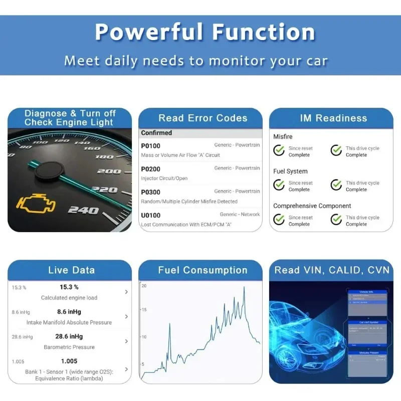 AutoFix OBD2スキャナー - プラグアンドプレイコードリーダー、家庭用メカニック向けの即時故障検出＆クリア機能付き