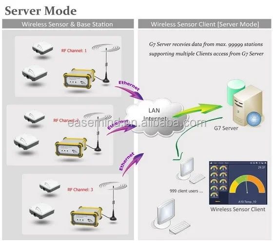 Outdoor Housing Noise tester Construction noise meter sound level meter high precision sound sensor Noise detection system