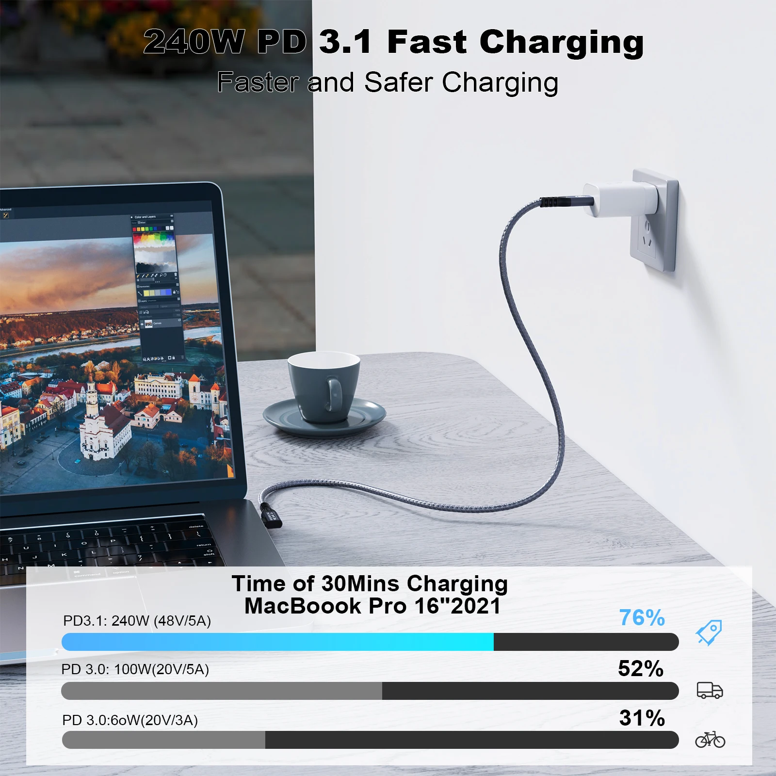 20Gbps USB C 3.2 Gen 2x2 Cable, 90Degree Type C 4K@60Hz UHD Video 5A/240W PD3.1 Fast Charge Compatible with Thunderbolt 3/4 for