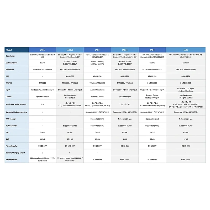 -A25M 4X100w Audioverstärkerplatine ADAU1701 DSP Bluetooth 5.0 unterstützt 5.0 4.0/2.1/2.0 System