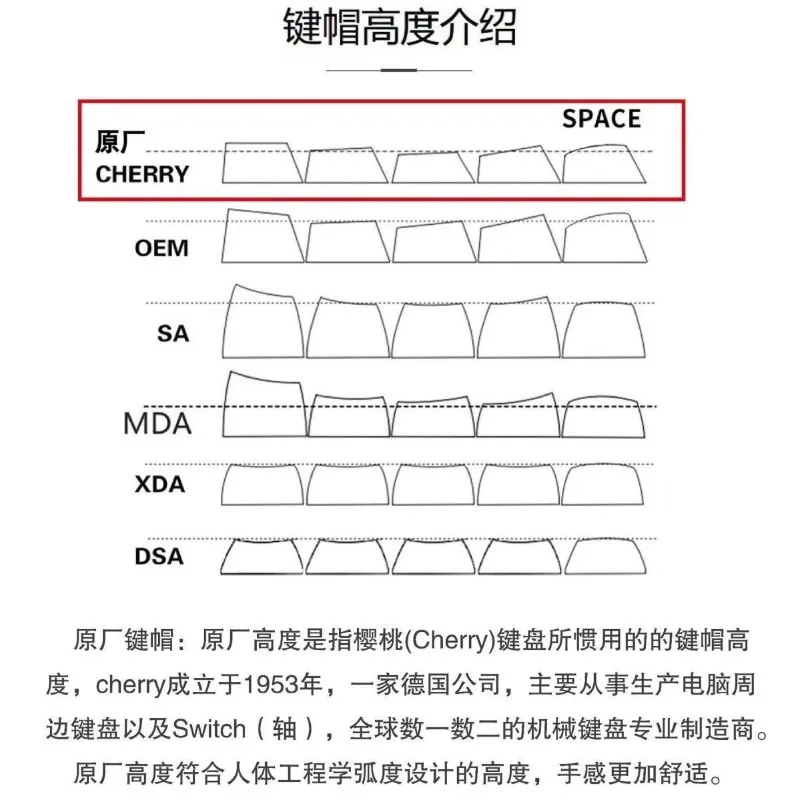 اسم اللعبة الشهيرة المحقق كونان Keycap كودو شينيتشي كوجورو الكرز مجموعة التخصيص الشخصية Keycap هدية طالب غير شفافة