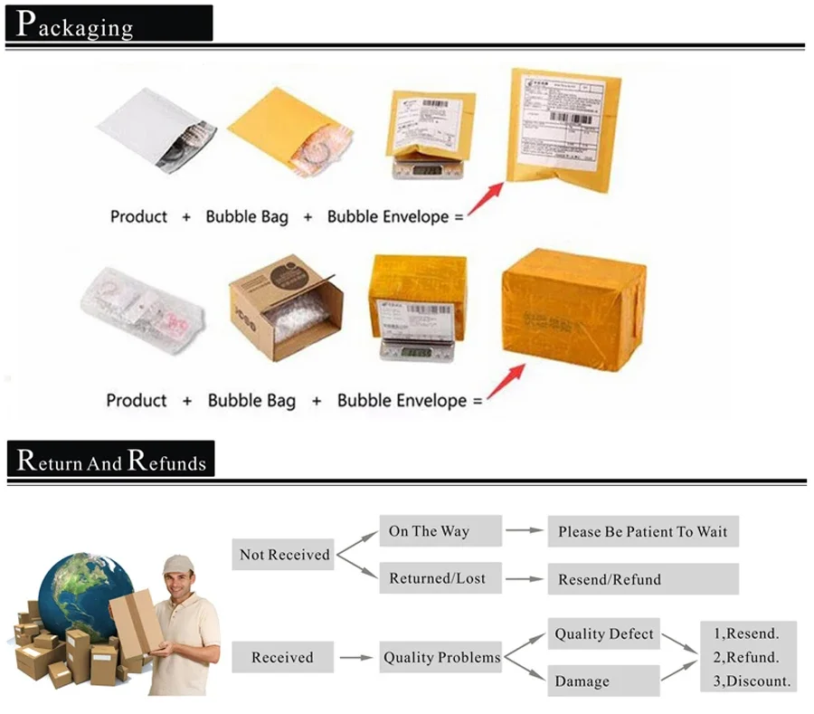 Product detail